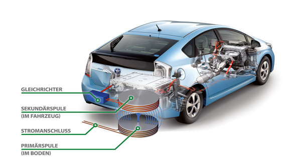 Toyota – kabellose Ladetechnik für Elektrofahrzeuge geplant